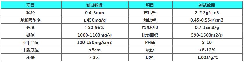 椰殼活性炭