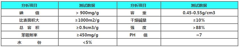 果殼活性炭