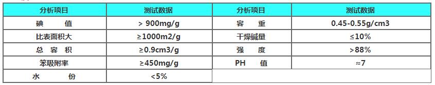 煤質柱狀活性炭