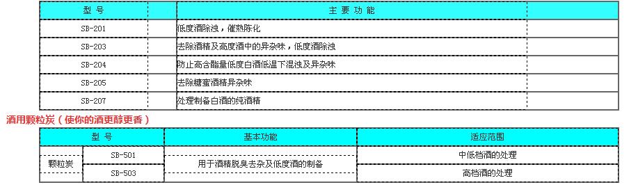 酒業(yè)酒用活性炭