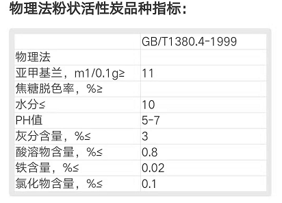 物理法粉狀活性炭用途及國家標準: